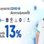 เคทีซีรวบให้สมาชิกครบทุกประกัน COVID – 19 ที่ 724 ประกันออนไลน์