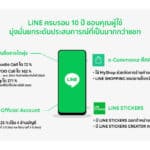 ฉลอง 10 ปี LINE ตอกย้ำความสำเร็จที่เป็นมากกว่าแค่แชท เดินหน้าพัฒนาแพลตฟอร์มเพื่อสนับสนุนทุกไลฟ์สไตล์ของผู้ใช้งานอย่างต่อเนื่อง