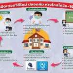 เตือนวัยรุ่นปรับเปลี่ยนพฤติกรรมป้องกันโควิด 19