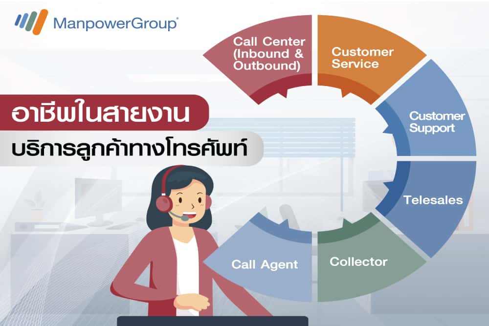 แมนพาวเวอร์กรุ๊ป ประเทศไทย ชี้ความต้องการแรงงานกลุ่ม Call Center โตต่อเนื่อง สวนกระแสก้าวสู่ยุค Next Normal