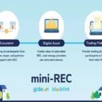 MINI REC ปลดล็อคให้ทุกคนสามารถมีส่วนร่วมในการใช้พลังงานสะอาดได้