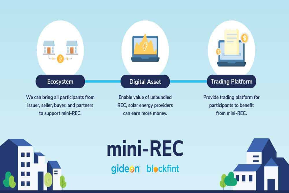 MINI REC ปลดล็อคให้ทุกคนสามารถมีส่วนร่วมในการใช้พลังงานสะอาดได้