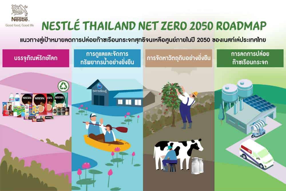 เนสท์เล่ ประเทศไทย เดินหน้ามิติความยั่งยืน ตั้งเป้า Net Zero ในปี 2050