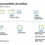 ก้าวสู่ทศวรรษที่ 2 อิเกีย ประเทศไทย ส่ง 5 กลยุทธ์หลักทำตลาดให้เติบโตอย่างยั่งยืน พร้อมตั้งเป้ายอดขายให้โตปีละ 5%