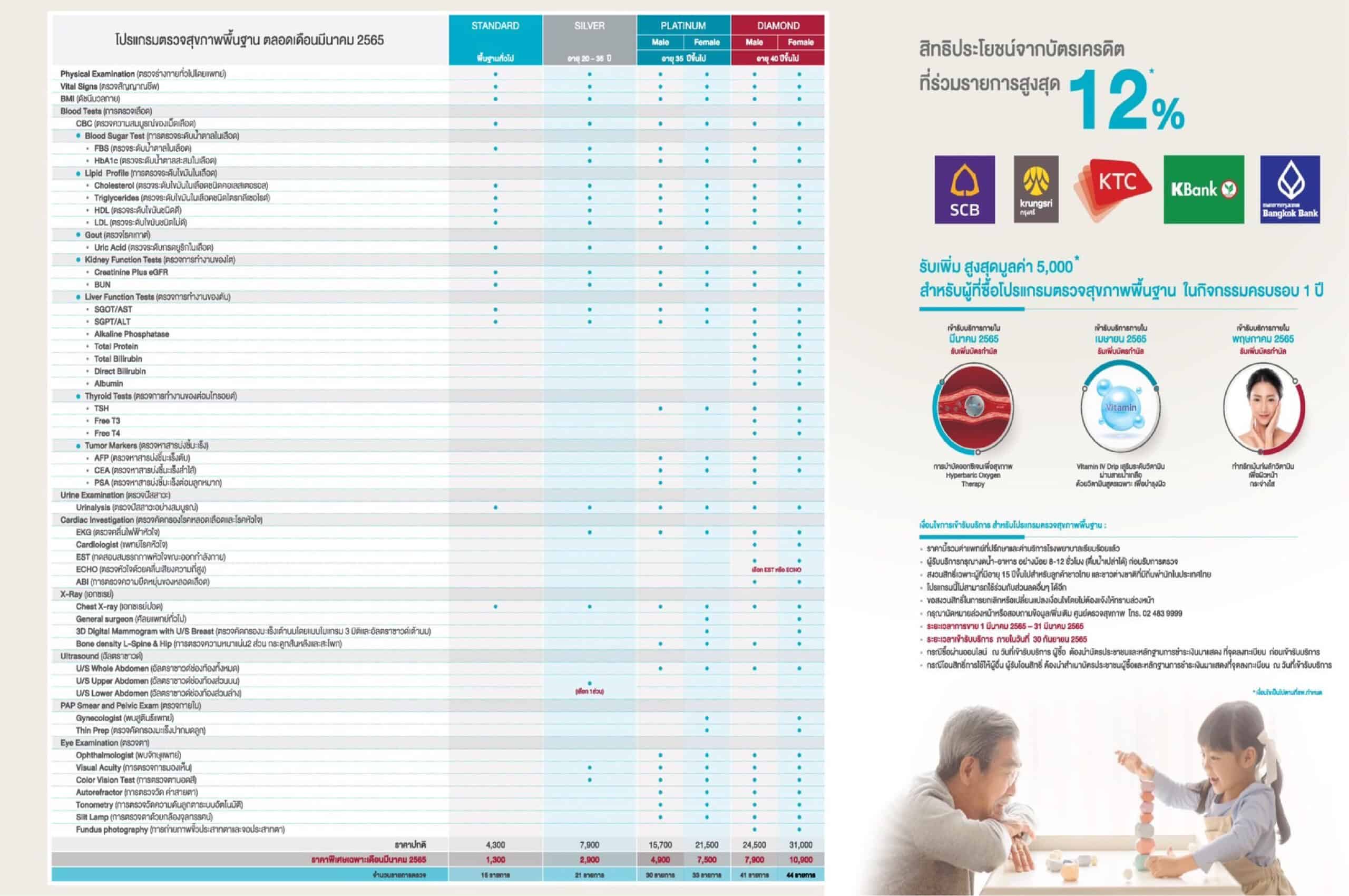 รพ.นวเวช  จัดแพ็กเกจตรวจสุขภาพดีๆ ฉลองครบรอบ 1 ปีส่วนลดสูงสุดกว่า 60% ตั้งแต่วันนี้ถึง 31 มี.ค. นี้