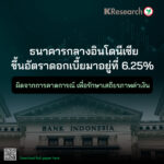 ธนาคารกลางอินโดนีเซียขึ้นอัตราดอกเบี้ยมาอยู่ที่ 6.25% ผิดจากการคาดการณ์ เพื่อรักษาเสถียรภาพค่าเงิน