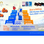 บัตรเครดิต ttb จับมือ วีซ่า ต้อนรับ Olympic Games Paris 2024มอบเครดิตเงินคืน-แจกของรางวัล พร้อมสิทธิ์ลุ้นเที่ยวปารีส-ชมพิธีปิดการแข่งขัน