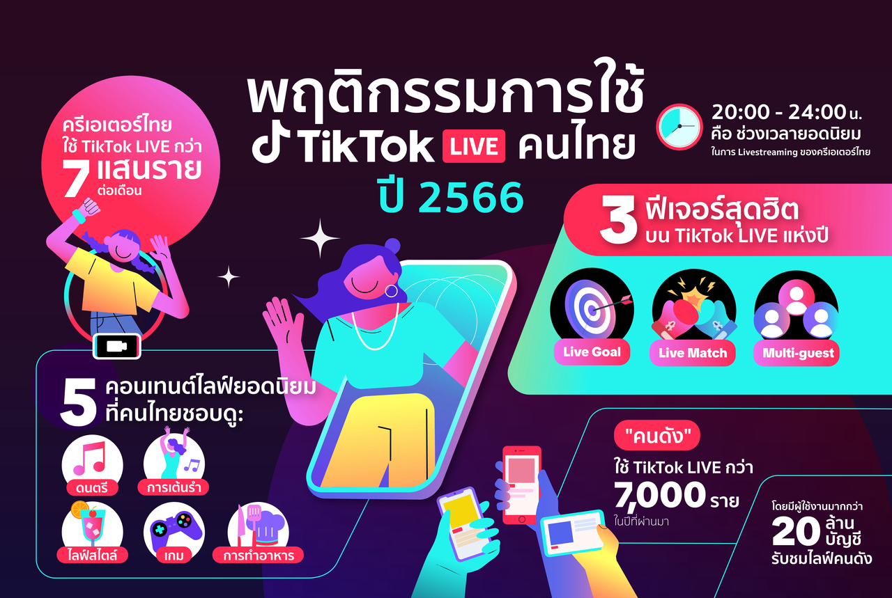 TikTok จุดประกายครีเอเตอร์ จัด TikTok LIVE Creator Network Conference เสริมแกร่งครีเอเตอร์เน็ตเวิร์ค