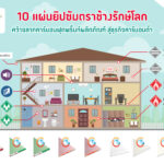 ยิปซัมตราช้าง มุ่งสู่การปล่อยก๊าซเรือนกระจกสุทธิเป็นศูนย์ (Net Zero)คว้า “ฉลากคาร์บอนฟุตพริ้นท์” มากถึง 10 ผลิตภัณฑ์ พร้อมให้คำปรึกษาด้านอาคารเขียว