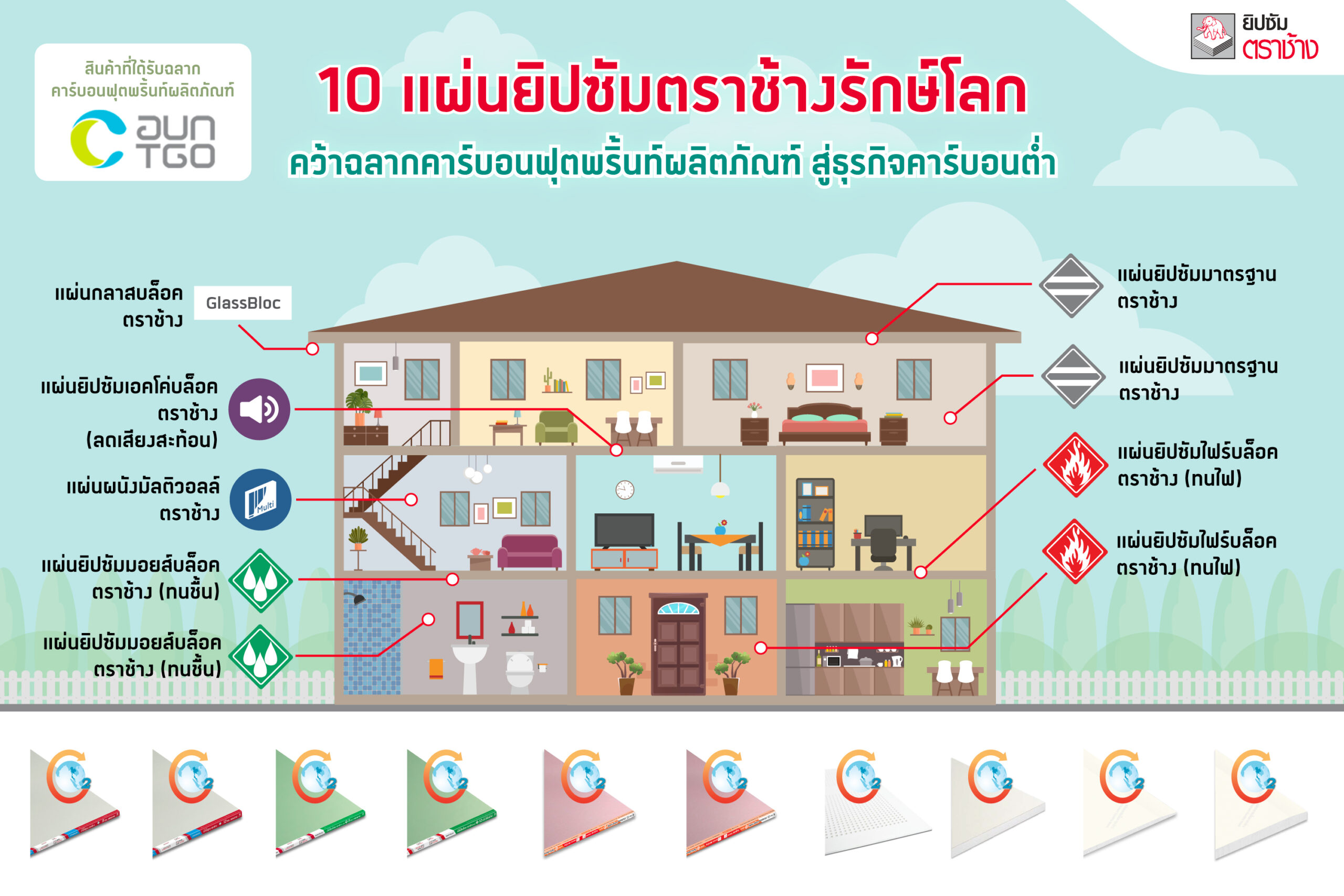 ยิปซัมตราช้าง มุ่งสู่การปล่อยก๊าซเรือนกระจกสุทธิเป็นศูนย์ (Net Zero)คว้า “ฉลากคาร์บอนฟุตพริ้นท์” มากถึง 10 ผลิตภัณฑ์ พร้อมให้คำปรึกษาด้านอาคารเขียว