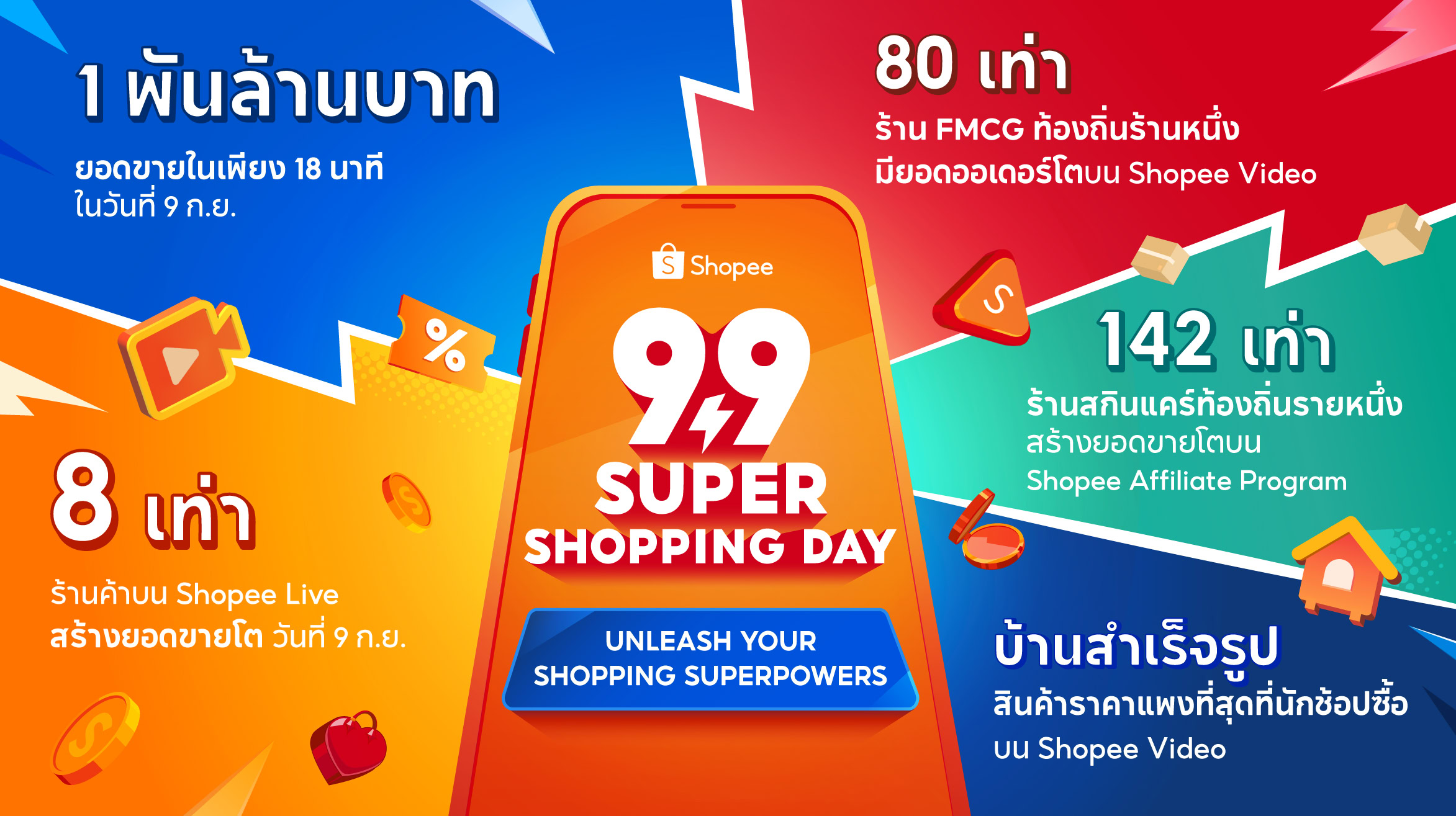 ยอดขายปัง! Shopee 9.9 ประเทศไทย พาผู้ประกอบการและร้านค้ากวาดพันล้านในเพียง 18 นาที ของวันที่ 9 เดือน 9