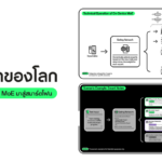 OPPO เป็นผู้นำนวัตกรรม AI ด้วยการนำโมเดล MoE มาใช้บนมือถือเป็นครั้งแรกของโลกสร้างมาตรฐานใหม่ให้กับวงการสมาร์ตโฟน